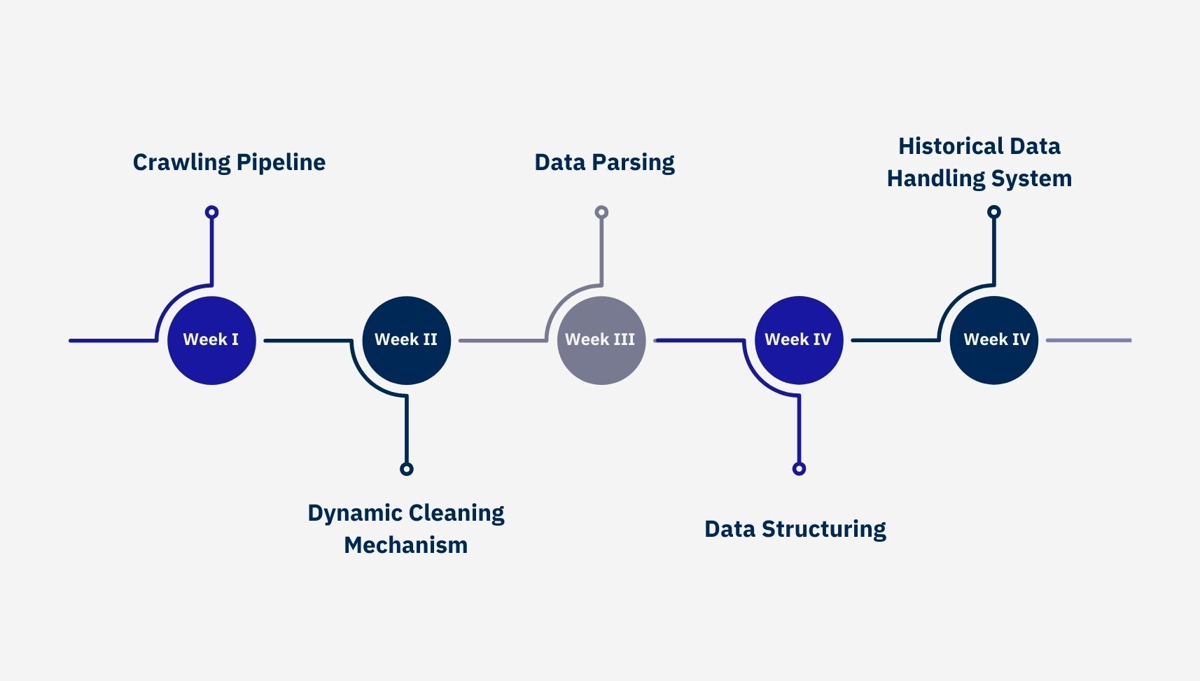 Automated Solution for Contact Information Crawling