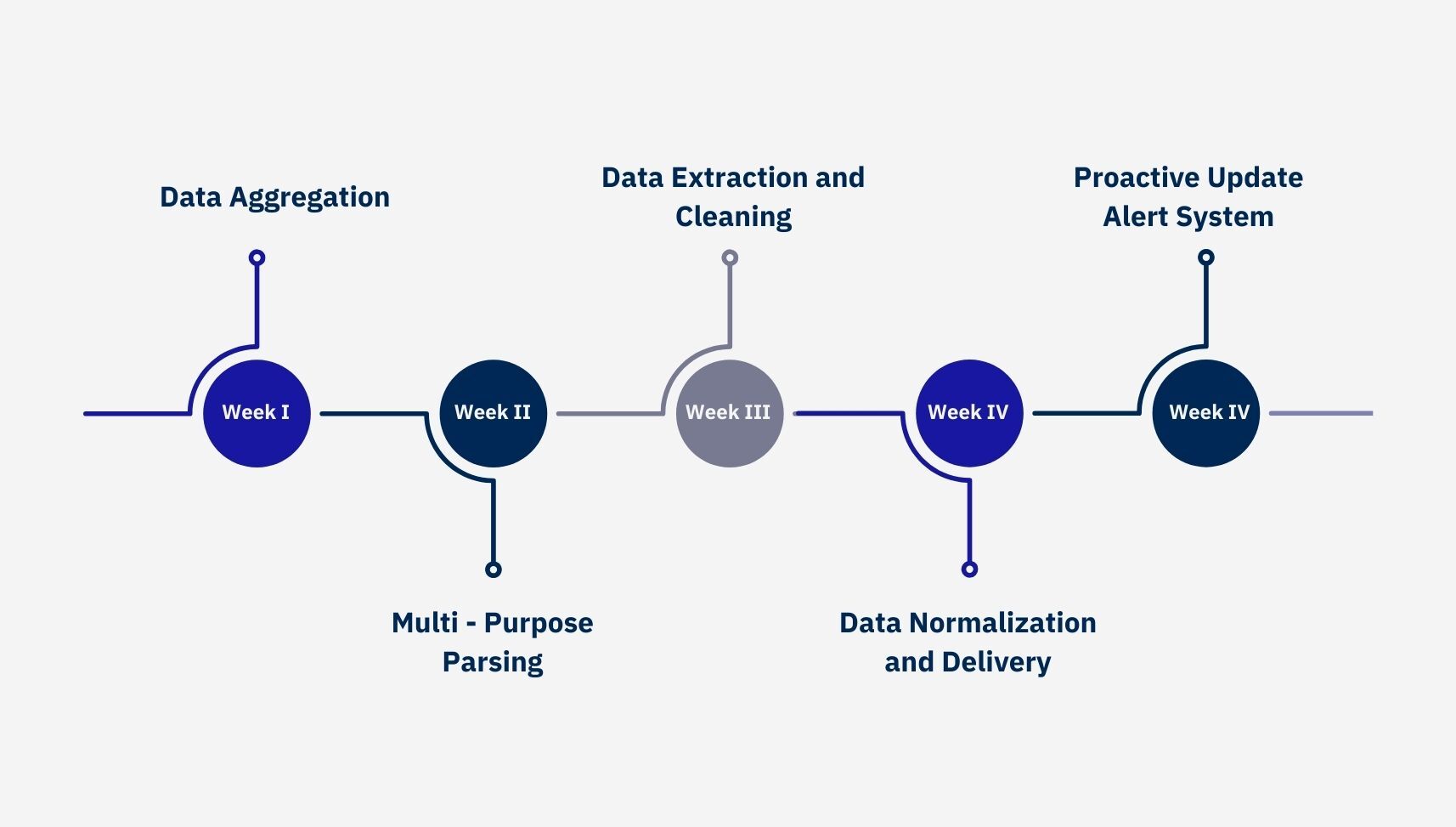Automated Solution for Car Leasing Market Intelligence