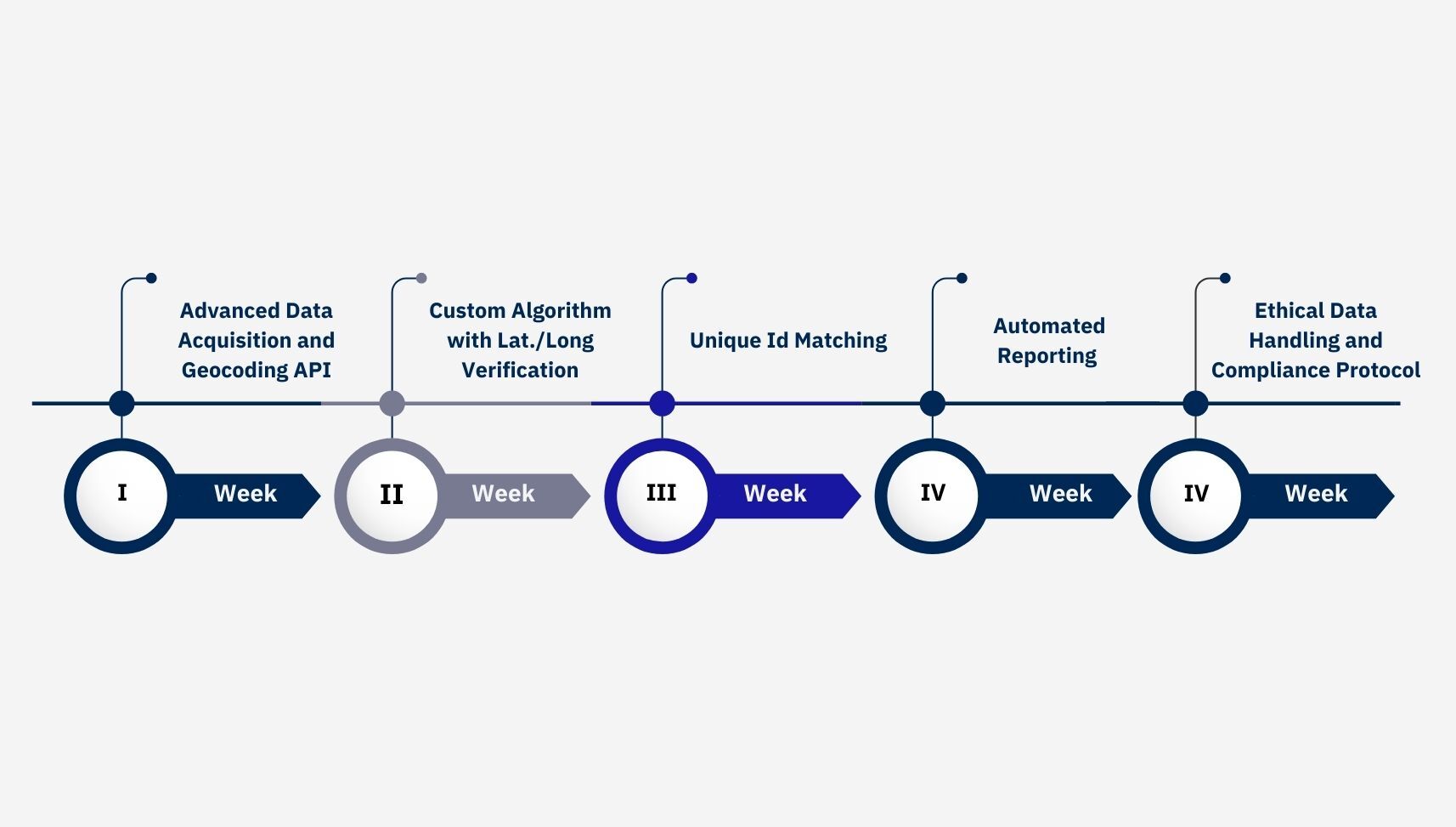 Custom Solution for Ticket Data Scraping